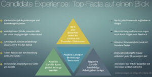 Candidate Experience War for Talents
