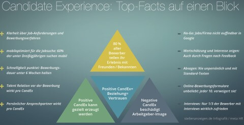 Candidate Experience War for Talents