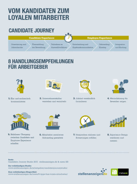 loyale Mitarbeiter Candidate Journey