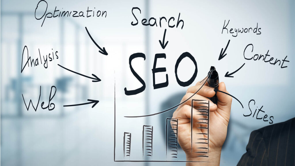 SEO-Maßnahmen