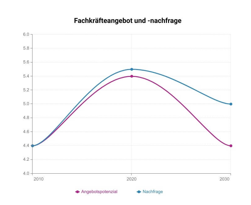 IHK Fachkräftemonitor Fachkräftemangel