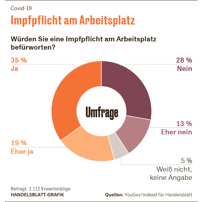 Impfpflicht Handelsblatt