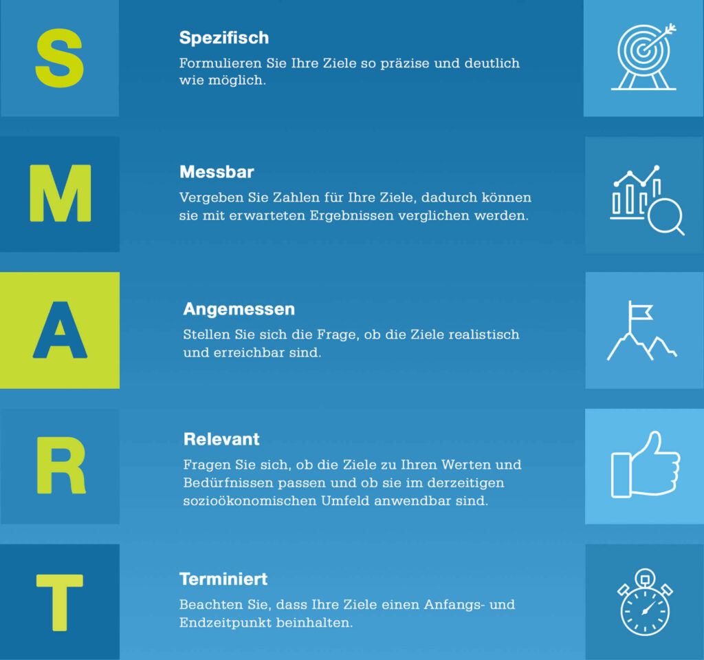 SMART-Methode Ziele