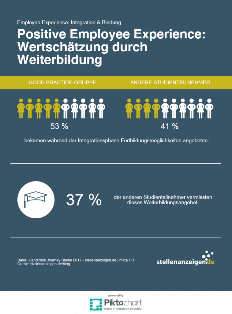 Candidate Journey Studie Employee Experience