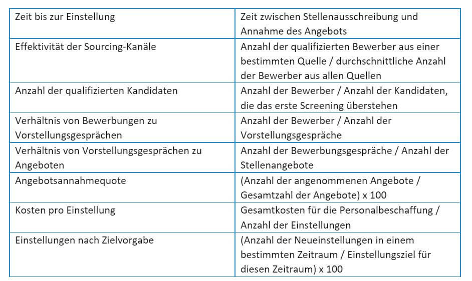 Recruiting-KPIs