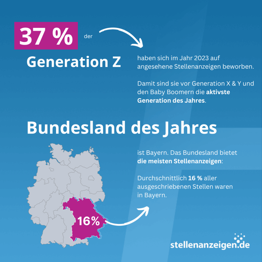 Jahresrückblick: Generationen und Bundesländer