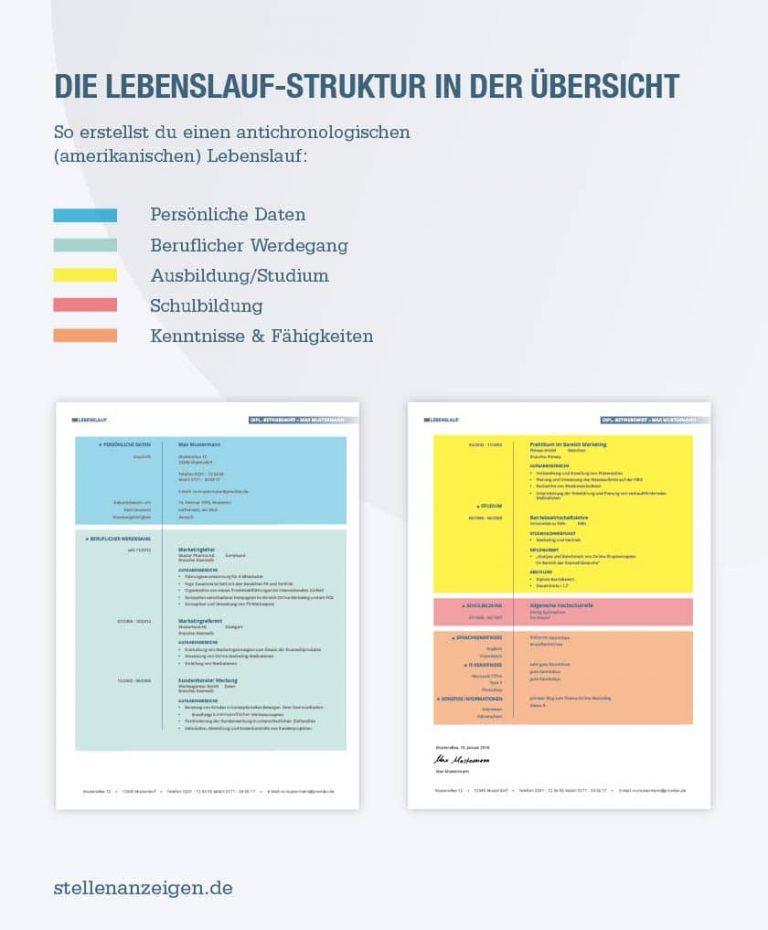 Lebenslauf Vorlagen 2019 – Überzeugender Inhalt ist das A und O bei